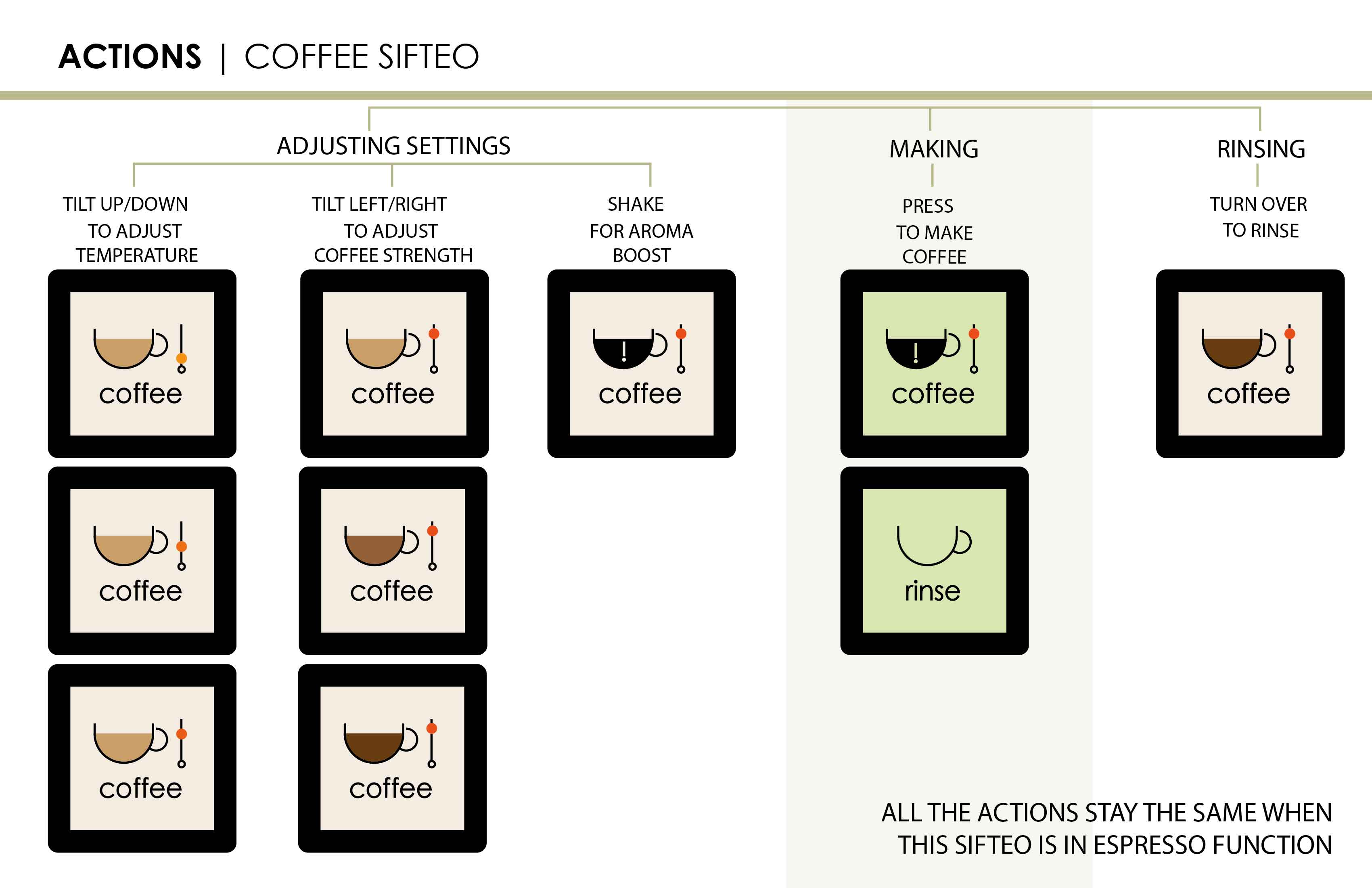 Thesis actions